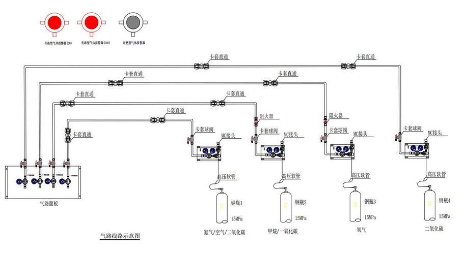供氣圖 供氣圖